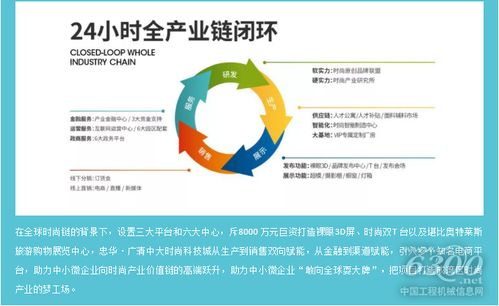 數智賦能 織就時尚未來 數字內容制作服務的變革力量